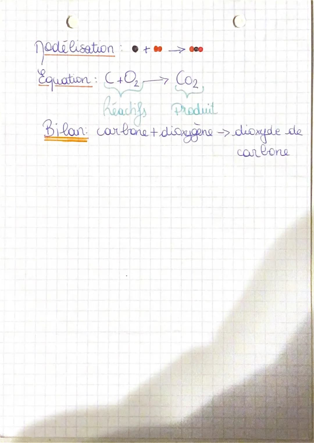 C
Nom
Dioxygène
Diazote
DiHydrogène
dioxyde de
car bone
eau
->
Fiche de révision C
en
Physique
Physique - Chimie
Chapitre 3
Représentation F