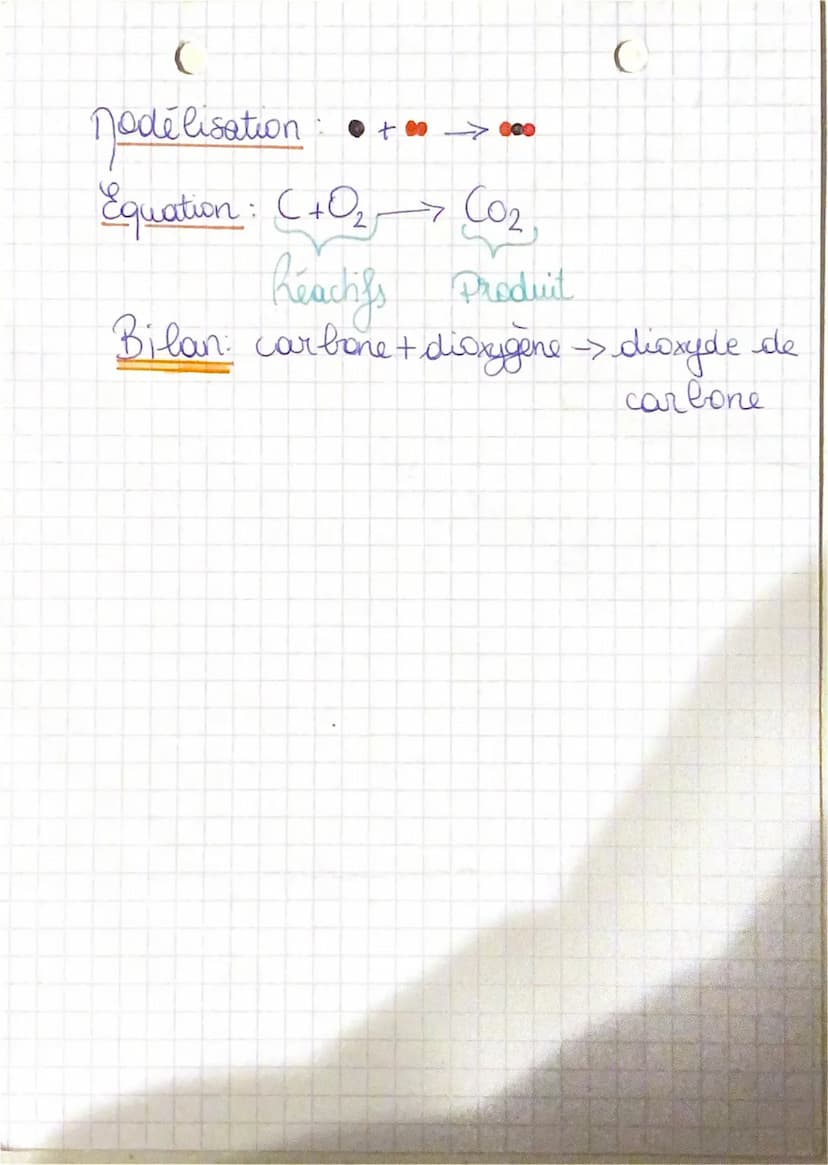 C
Nom
Dioxygène
Diazote
DiHydrogène
dioxyde de
car bone
eau
->
Fiche de révision C
en
Physique
Physique - Chimie
Chapitre 3
Représentation F