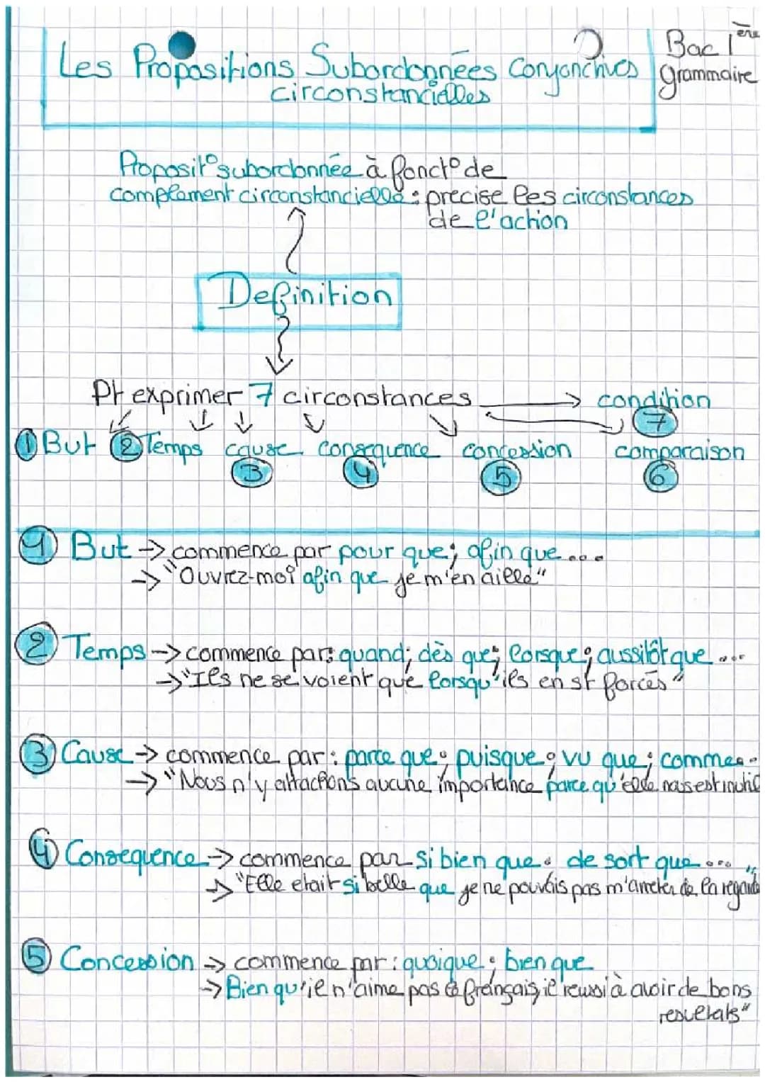 Les propositions subordonnées conjonctives circonstancielles : exercices corrigés et exemples