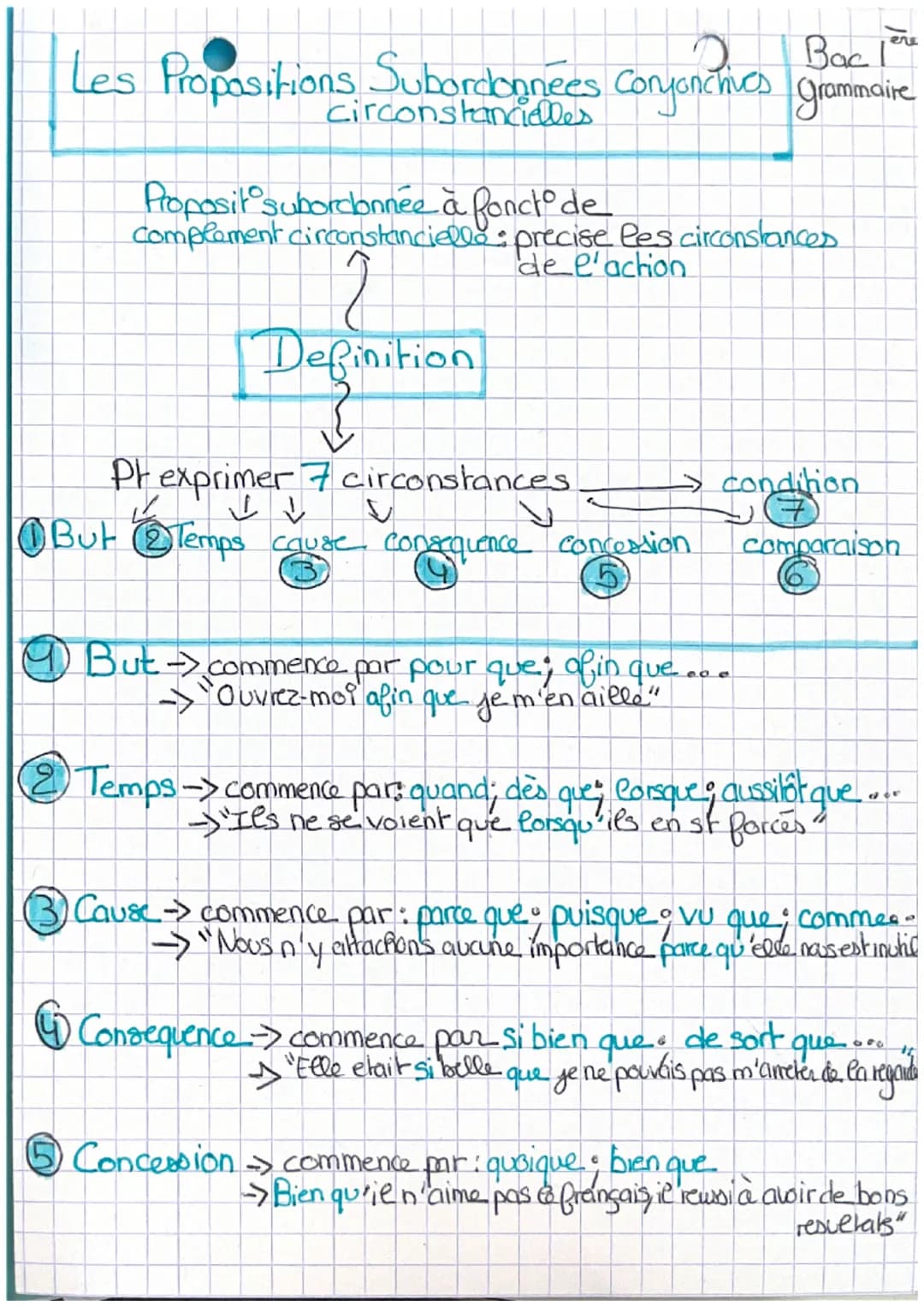 Les
2
Bac I
Propositions Subordonnees Conjonchics grammaire
Proposit subordonnée à fonct de
complement circonstanciella precise les circonst