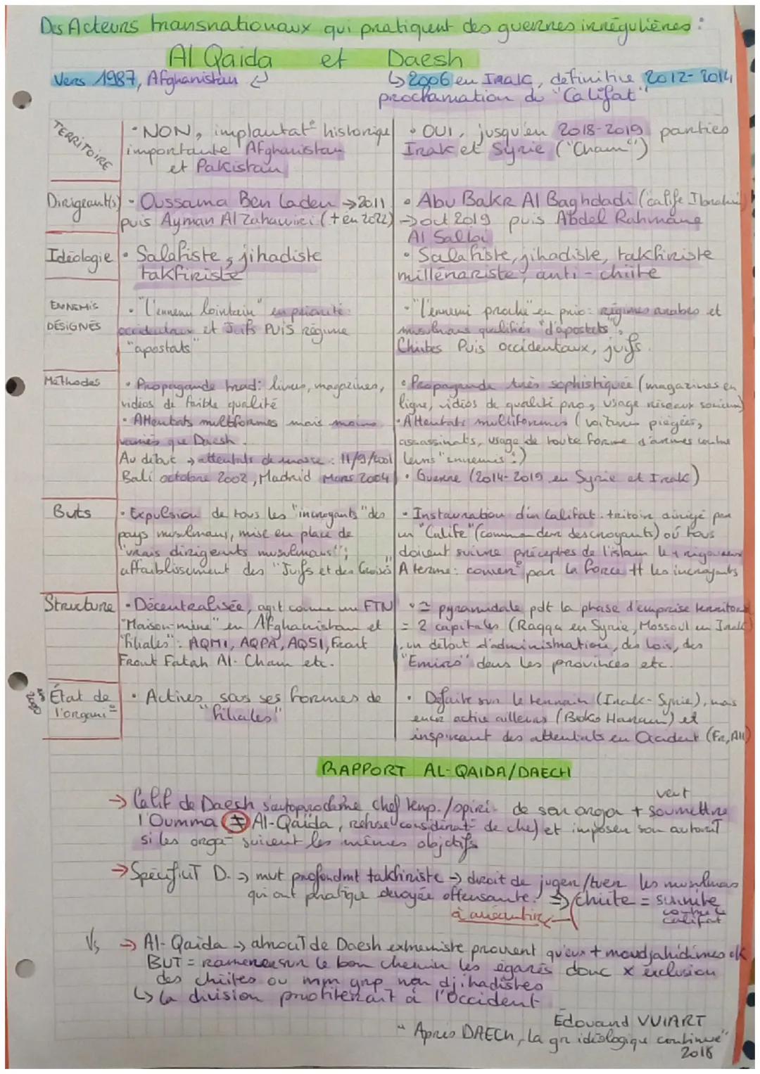Dis Acteurs transnationaux qui pratiquent des guernes innéguliènes:
et
Al Qaida
Vers 1987, Afghanistan (
TERRITOIRE
Idiologie - Salafiste, j