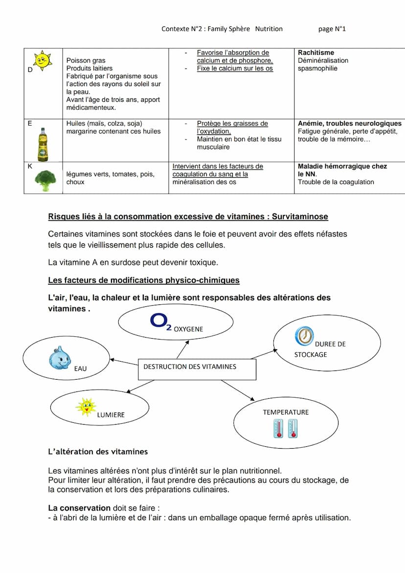 
<h2 id="dfinition">Définition</h2>
<p>Les vitamines sont des molécules organiques indispensables, à très faible dose, au bon développement 
