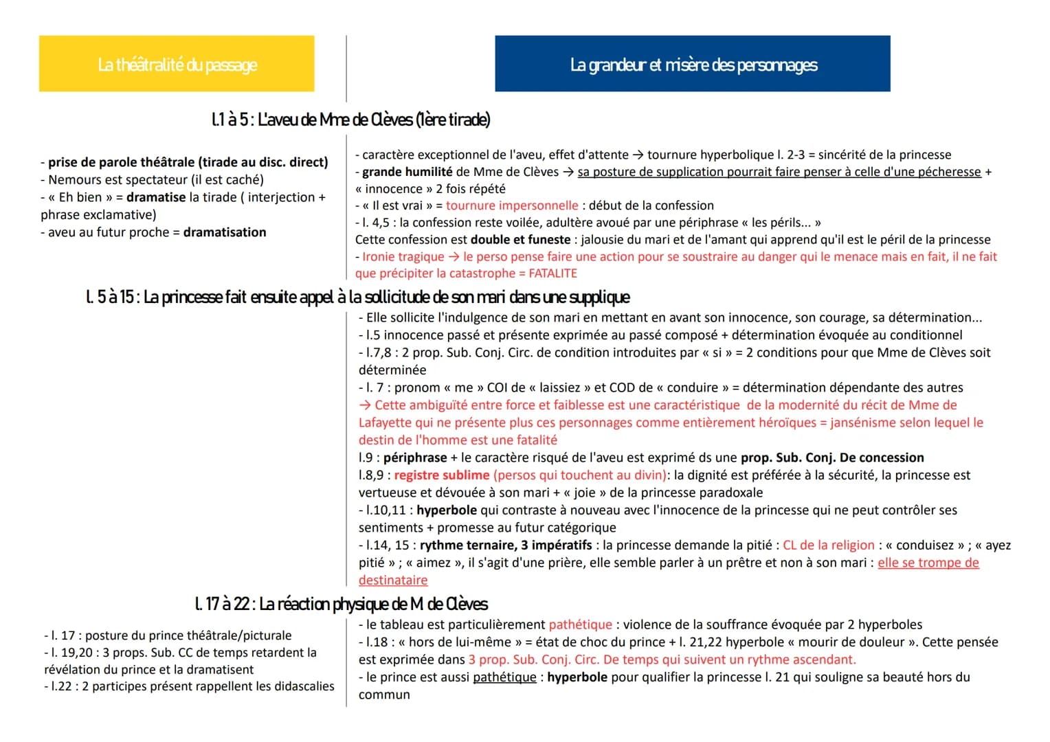 LA PRINCESSE DE CLEVES,
Mme de Lafayette
Lecture analytique n°2 : La scène de l'aveu
TEXTE ETUDIE
<< - Eh bien, Monsieur, lui répondit-elle 