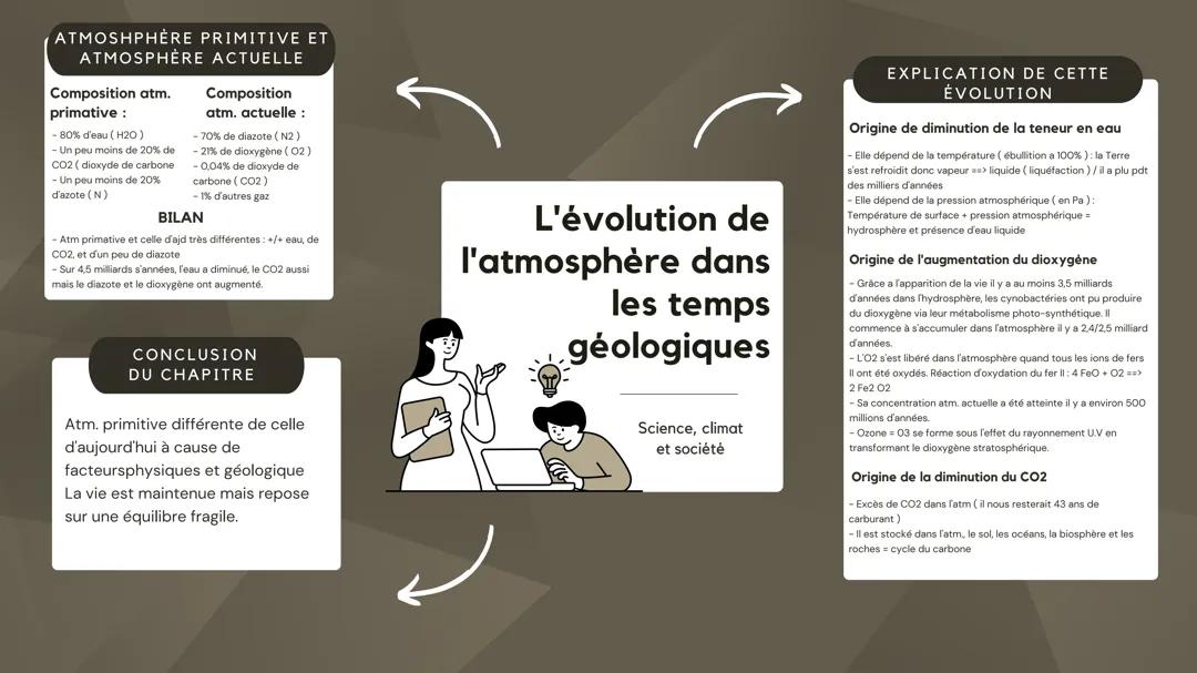 Évolution de l'atmosphère dans les temps géologiques 