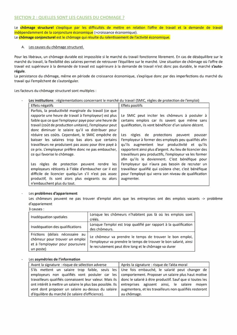 SES CHAPITRE 6: COMMENT LUTTER CONTRE LE CHÔMAGE?
SECTION 1: Comment définir et mesurer l'emploi, le chômage et le sous-emploi ?
A. Les indi