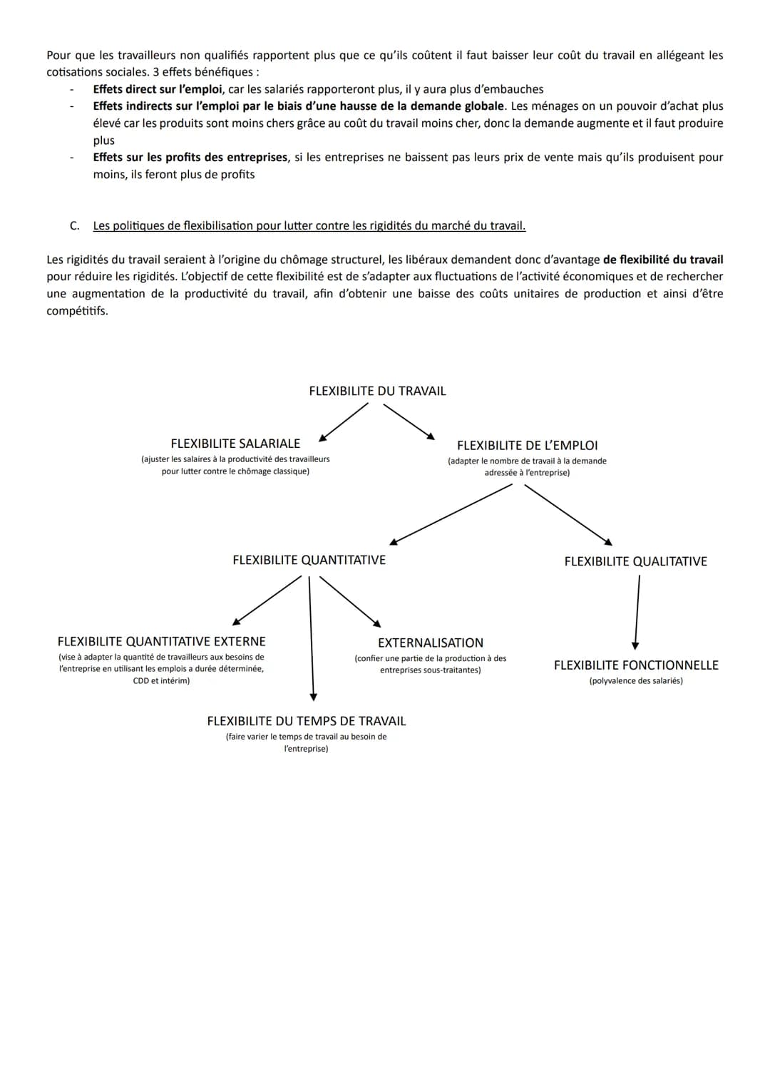 SES CHAPITRE 6: COMMENT LUTTER CONTRE LE CHÔMAGE?
SECTION 1: Comment définir et mesurer l'emploi, le chômage et le sous-emploi ?
A. Les indi