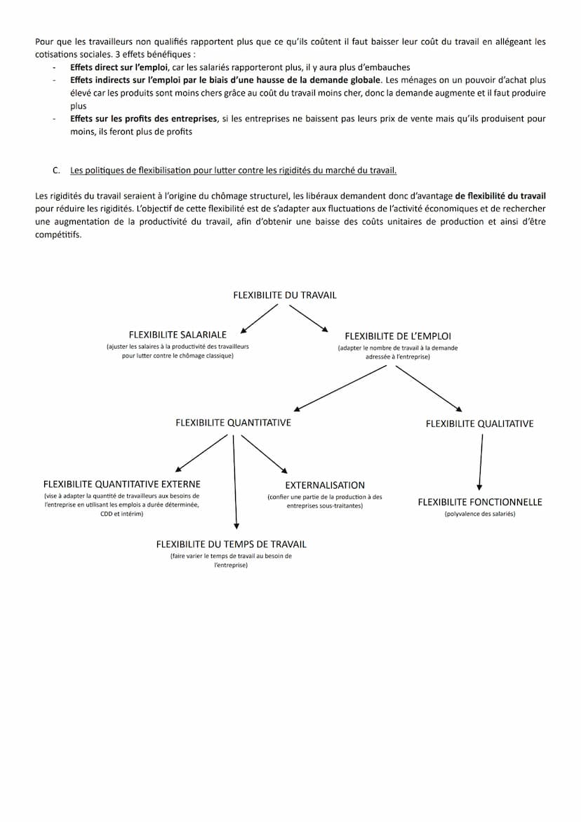 SES CHAPITRE 6: COMMENT LUTTER CONTRE LE CHÔMAGE?
SECTION 1: Comment définir et mesurer l'emploi, le chômage et le sous-emploi ?
A. Les indi