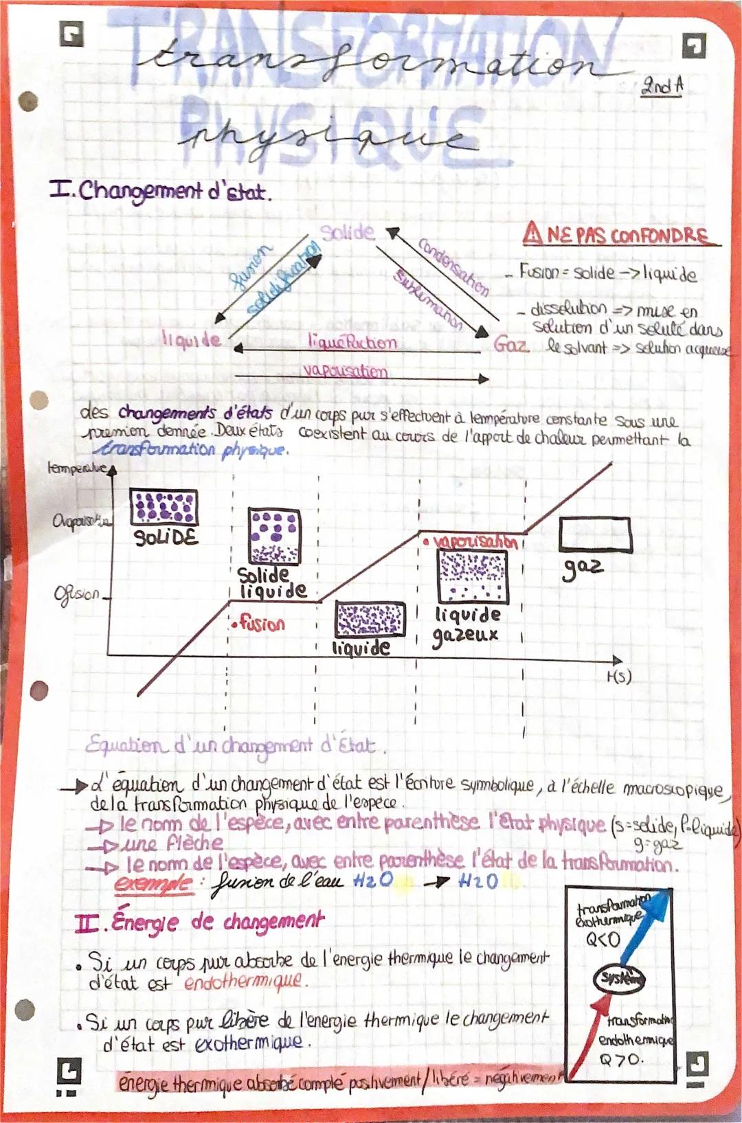 Comprendre l'énergie massique et le changement d'état