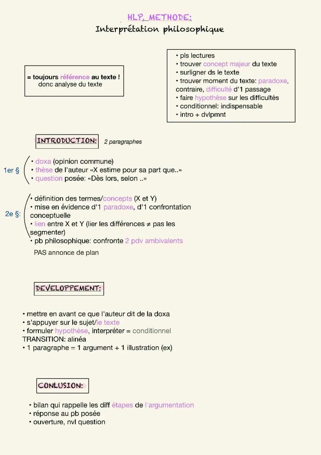 Amusons-nous avec l'interprétation littéraire et philosophique HLP