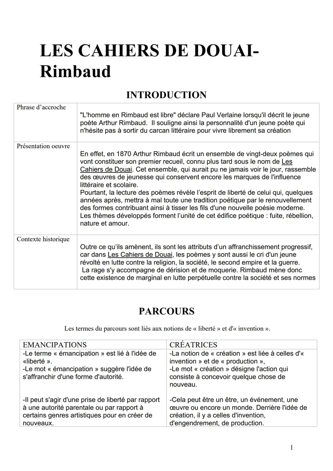 LES CAHIERS DE DOUAI-
Rimbaud
Phrase d'accroche
Présentation oeuvre
Contexte historique
INTRODUCTION
"L'homme en Rimbaud est libre" déclare 