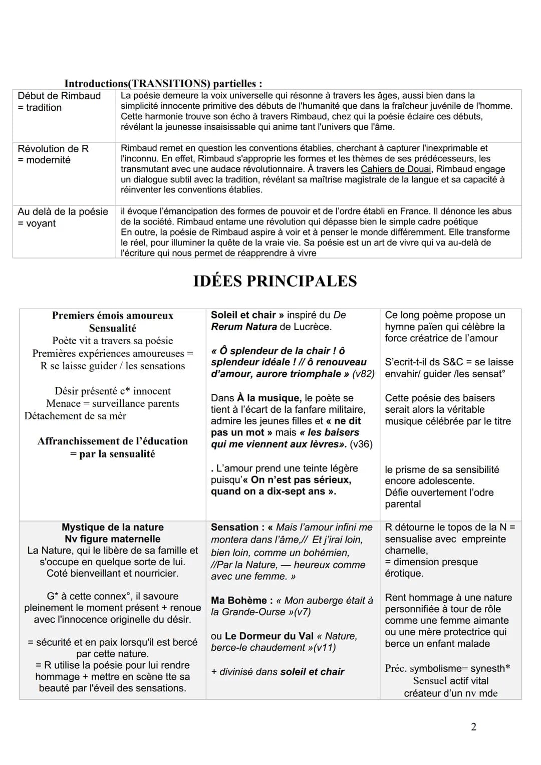 Dissertation rimbaud fiche Les Cahiers de Douai