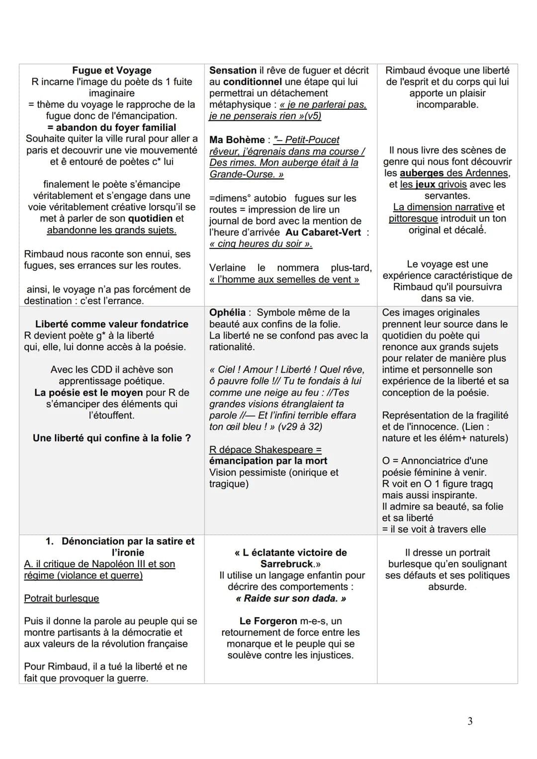Dissertation rimbaud fiche Les Cahiers de Douai