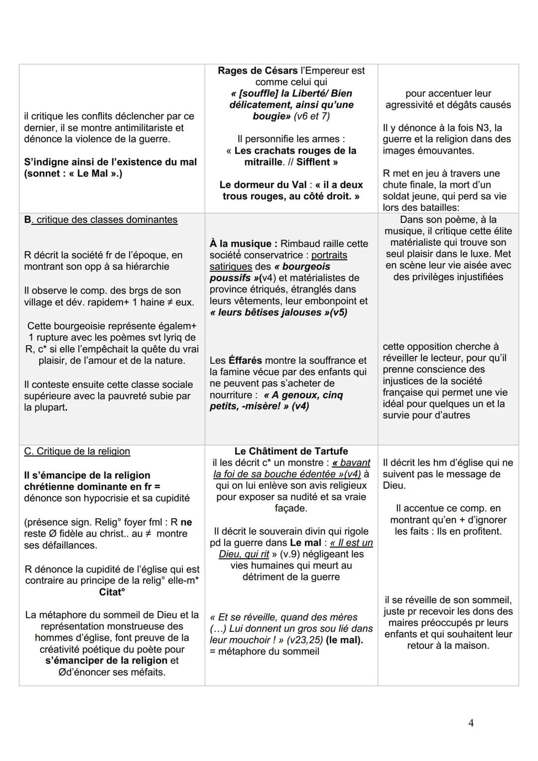 Dissertation rimbaud fiche Les Cahiers de Douai