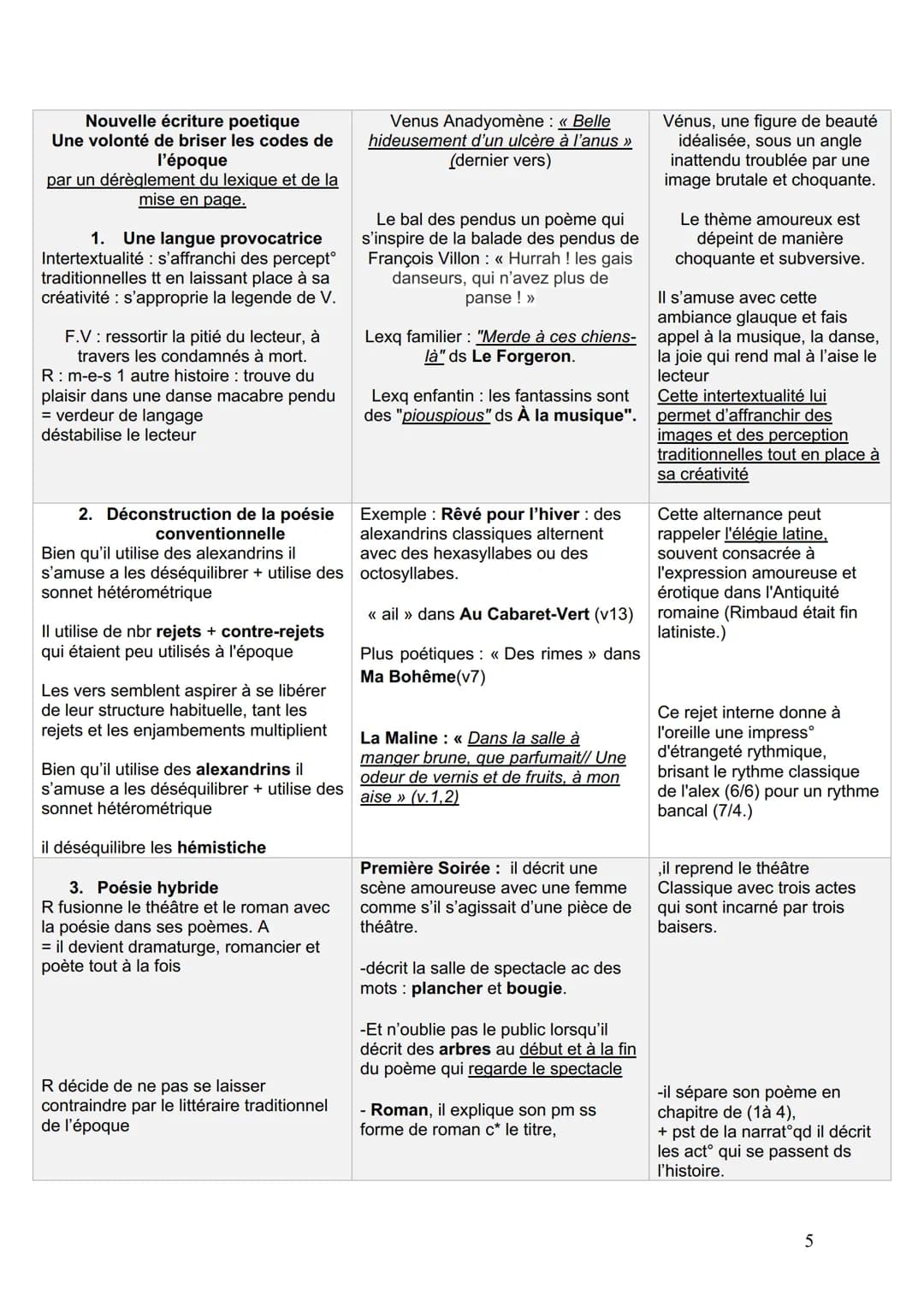 Dissertation rimbaud fiche Les Cahiers de Douai
