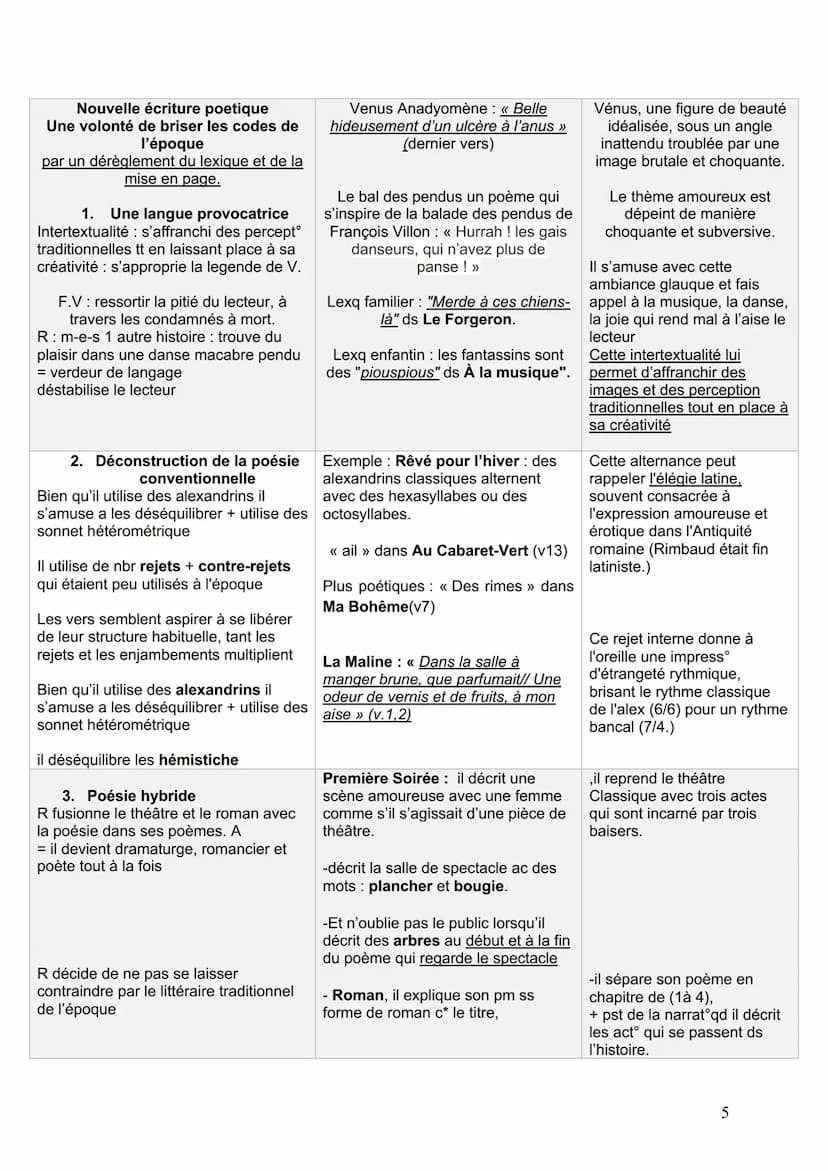 LES CAHIERS DE DOUAI-
Rimbaud
Phrase d'accroche
Présentation oeuvre
Contexte historique
INTRODUCTION
"L'homme en Rimbaud est libre" déclare 
