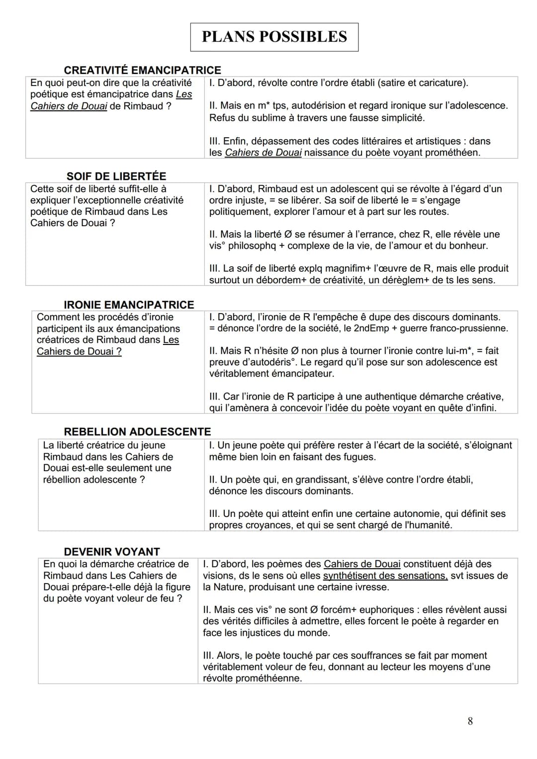 Dissertation rimbaud fiche Les Cahiers de Douai