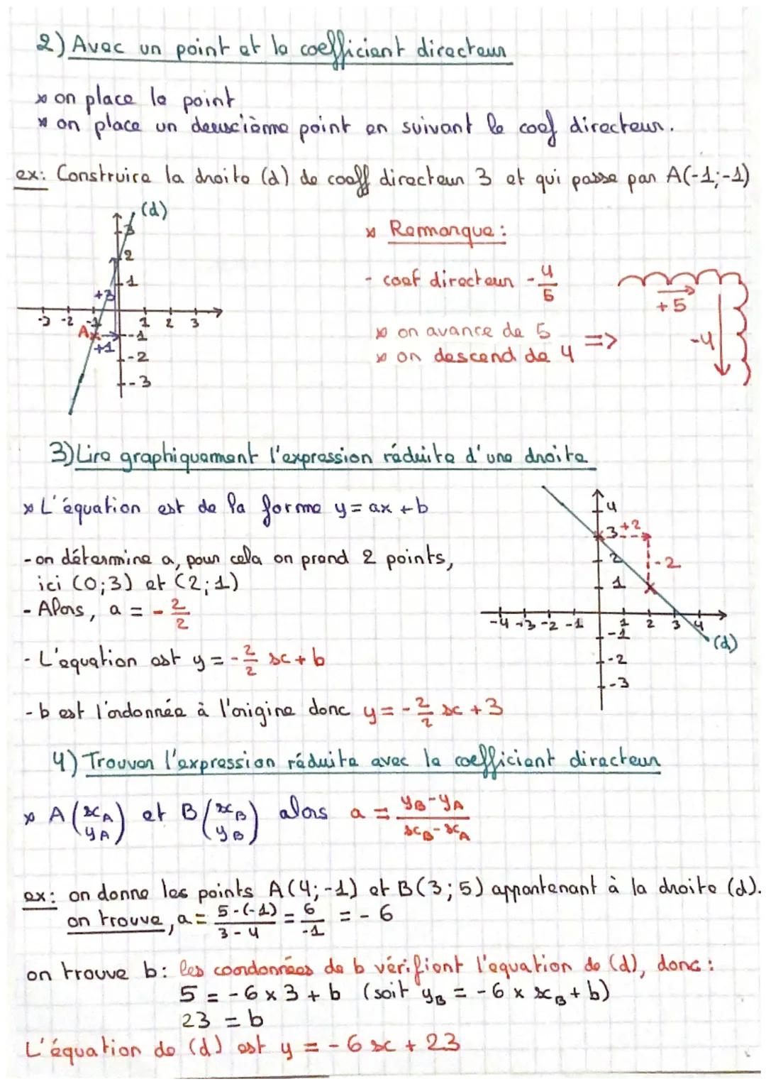 POINTS, COURBES, COORDONNEES
=> A(sc; f(x)) OU A
x Écrituras d'un point =>
X
* Vérifier l'appartenance d'un point à une courbe:
ex: les poin