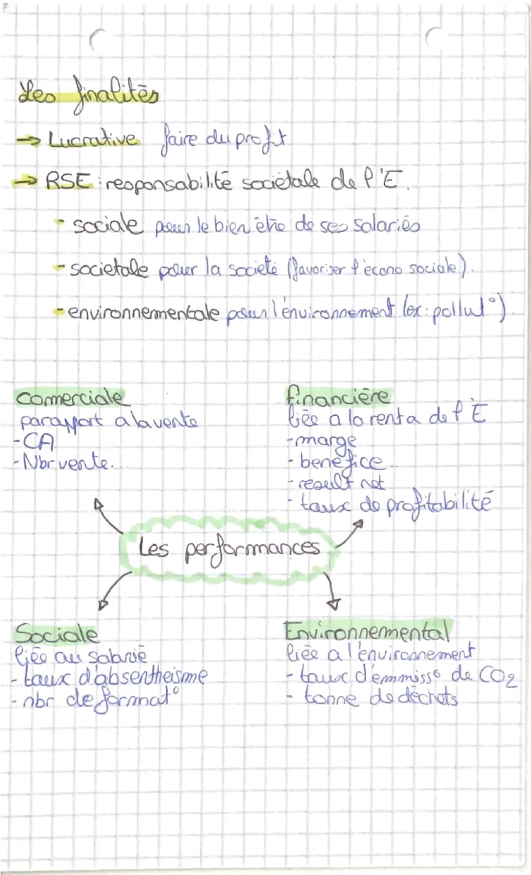 Les finalités
→ Lucrative faire du proft
→RSE responsabilité sociétale de l'E.
-sociale pour le bien être de ses salariés
- societale pour l
