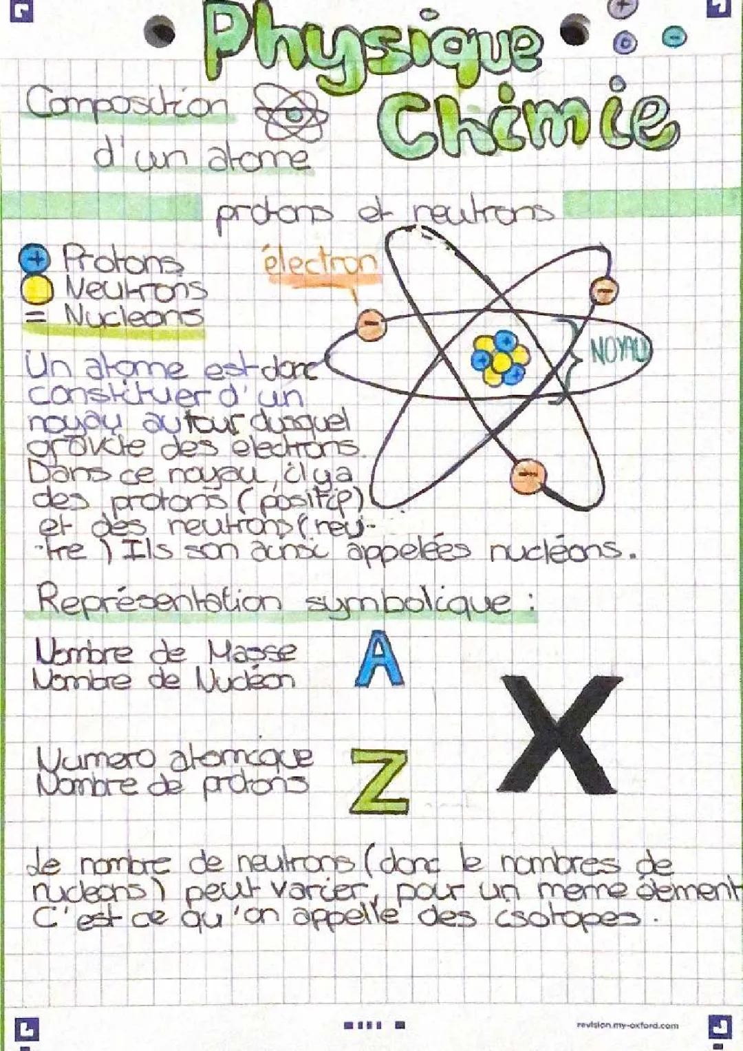 Découvre la Structure Atomique des Protons et Neutrons : Isotopes et Atomes de Lithium et Chlore