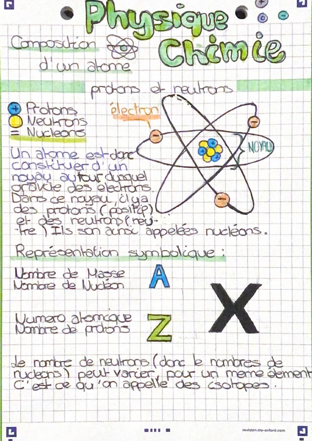 Physique
Composition Chimie
d'un alome
protons et neutrons
électron
Protons
Neutrons
Nucleons
Un atome est done
constituer d'an
noyau autour