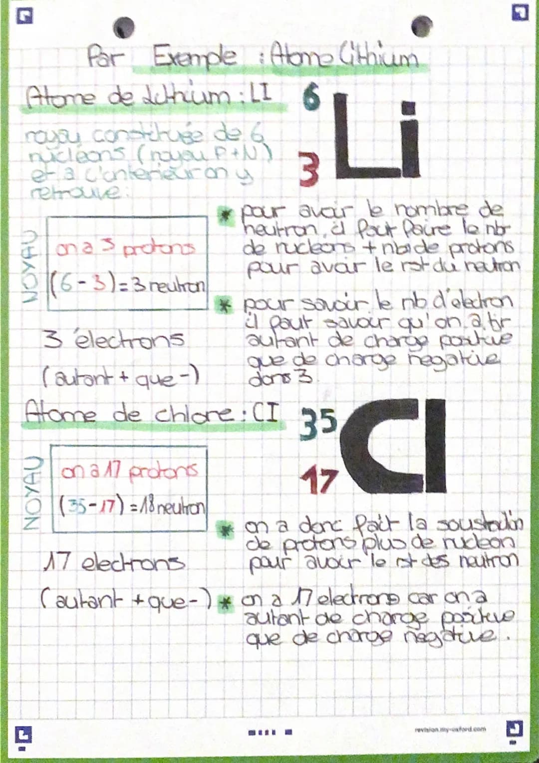 Physique
Composition Chimie
d'un alome
protons et neutrons
électron
Protons
Neutrons
Nucleons
Un atome est done
constituer d'an
noyau autour