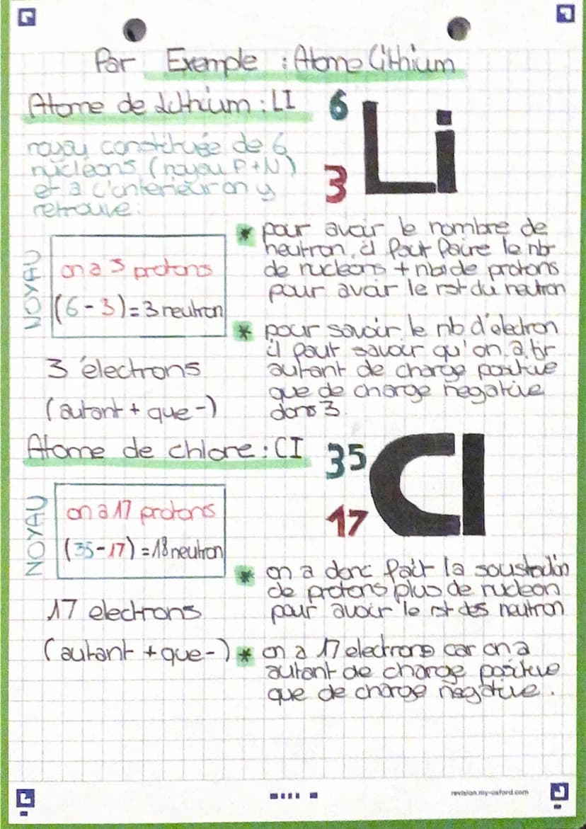 Physique
Composition Chimie
d'un alome
protons et neutrons
électron
Protons
Neutrons
Nucleons
Un atome est done
constituer d'an
noyau autour