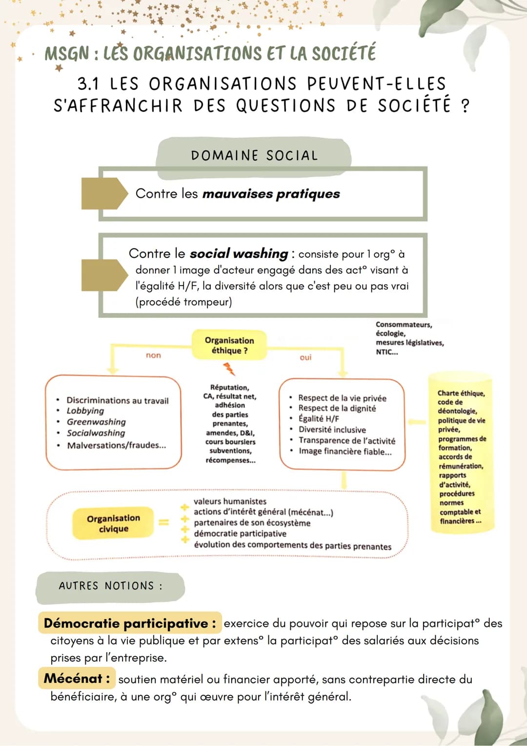 th
MSGN: LES ORGANISATIONS ET LA SOCIÉTÉ
3.1 LES ORGANISATIONS PEUVENT-ELLES
S'AFFRANCHIR DES QUESTIONS DE SOCIÉTÉ ?
ÉTHIQUE
Réflexion sur l