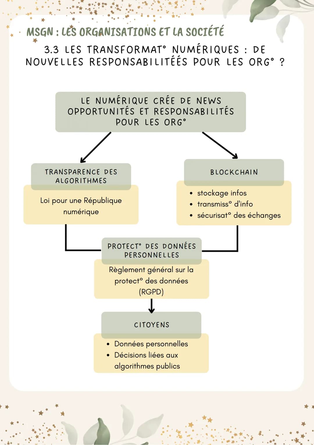 th
MSGN: LES ORGANISATIONS ET LA SOCIÉTÉ
3.1 LES ORGANISATIONS PEUVENT-ELLES
S'AFFRANCHIR DES QUESTIONS DE SOCIÉTÉ ?
ÉTHIQUE
Réflexion sur l