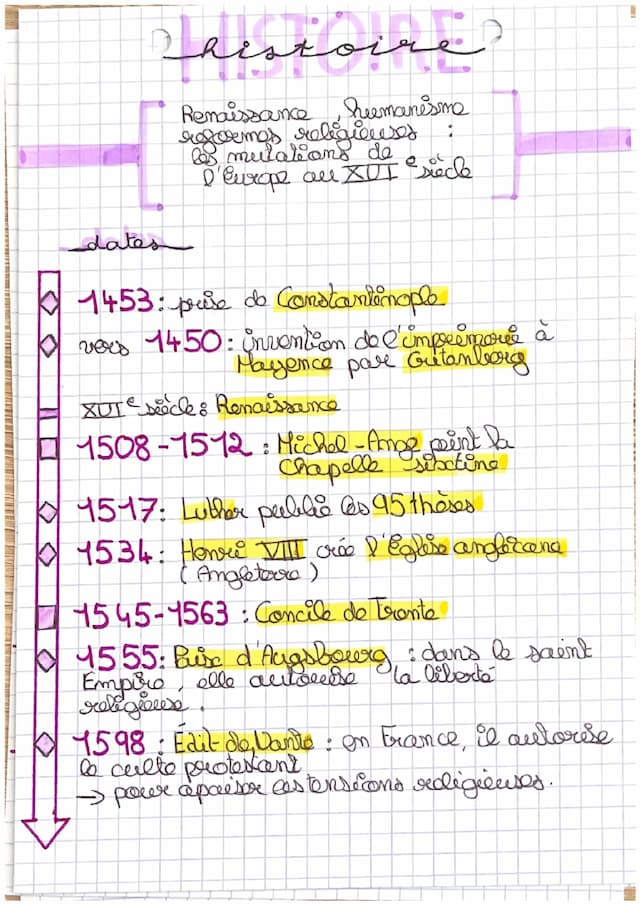 Know Renaissance et les réformes religieuses  thumbnail