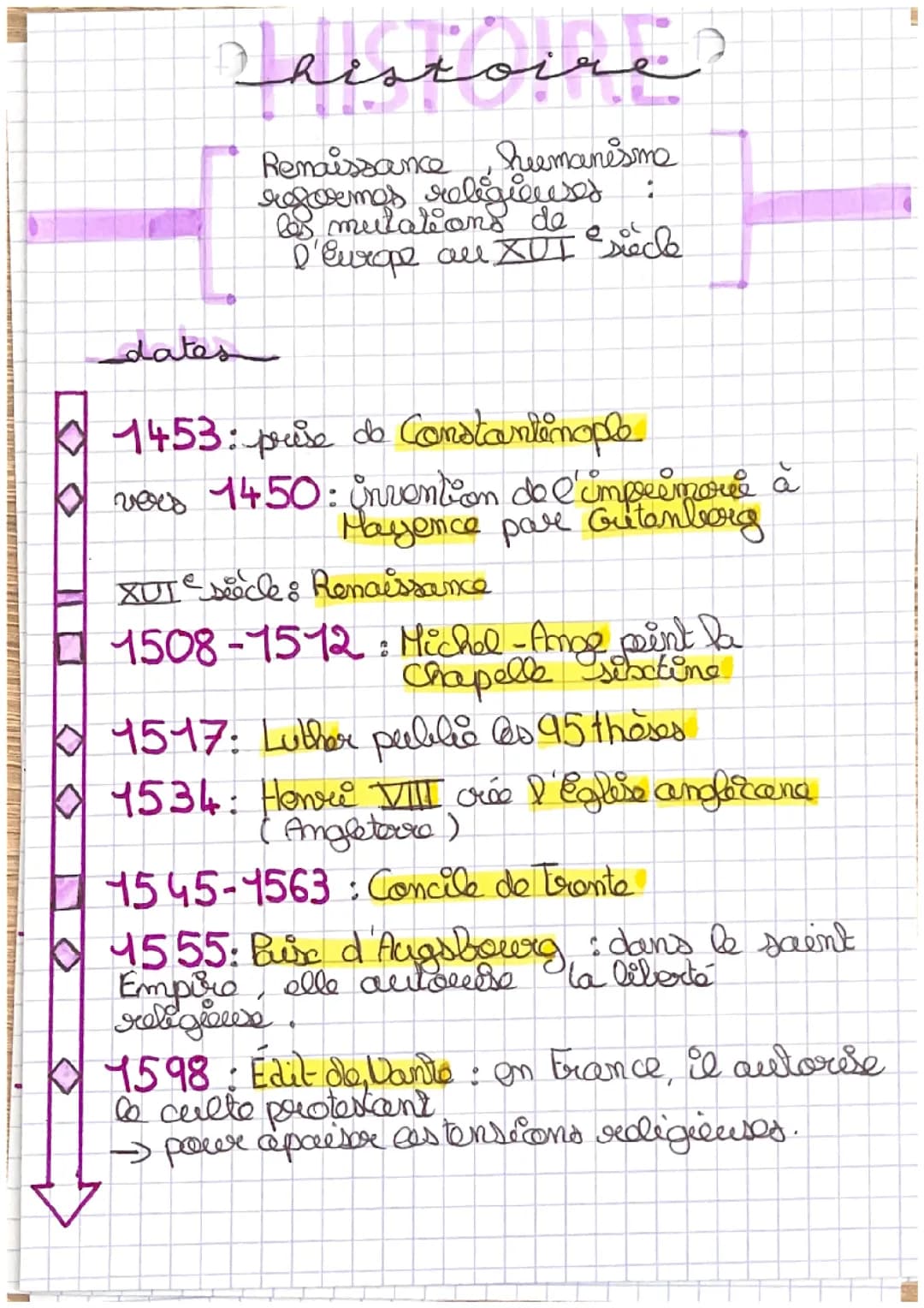 Renaissance et les réformes religieuses 