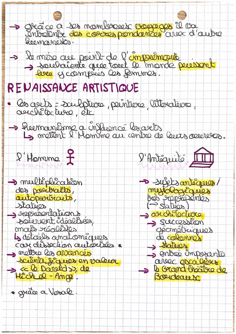 dates
Acstoire
Renaissance, humanisme
reformes religieuses:
les mutations de
l'Europe au XVI siècle
1453: prise de Constantinople
vers 1450: