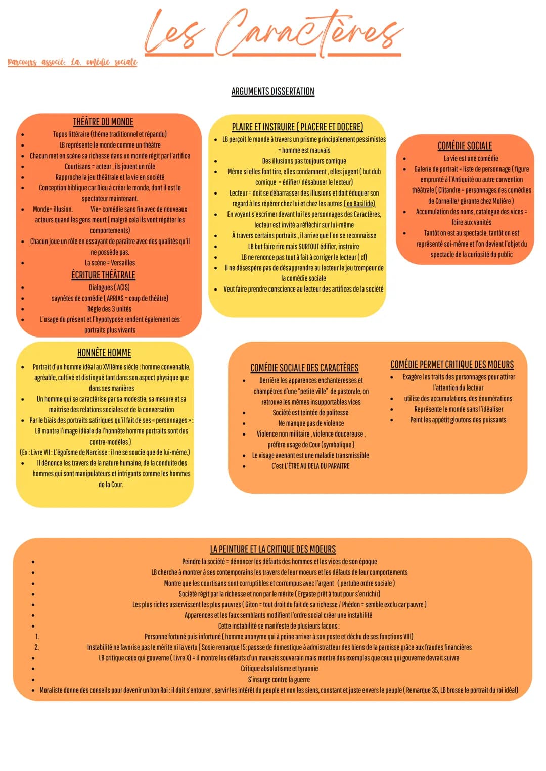parcours associé. La omédie sociale
INTRODUCTION:
Les Caractères
"Je me renferme seulement dans cette science qui décrit les moeurs, qui exa