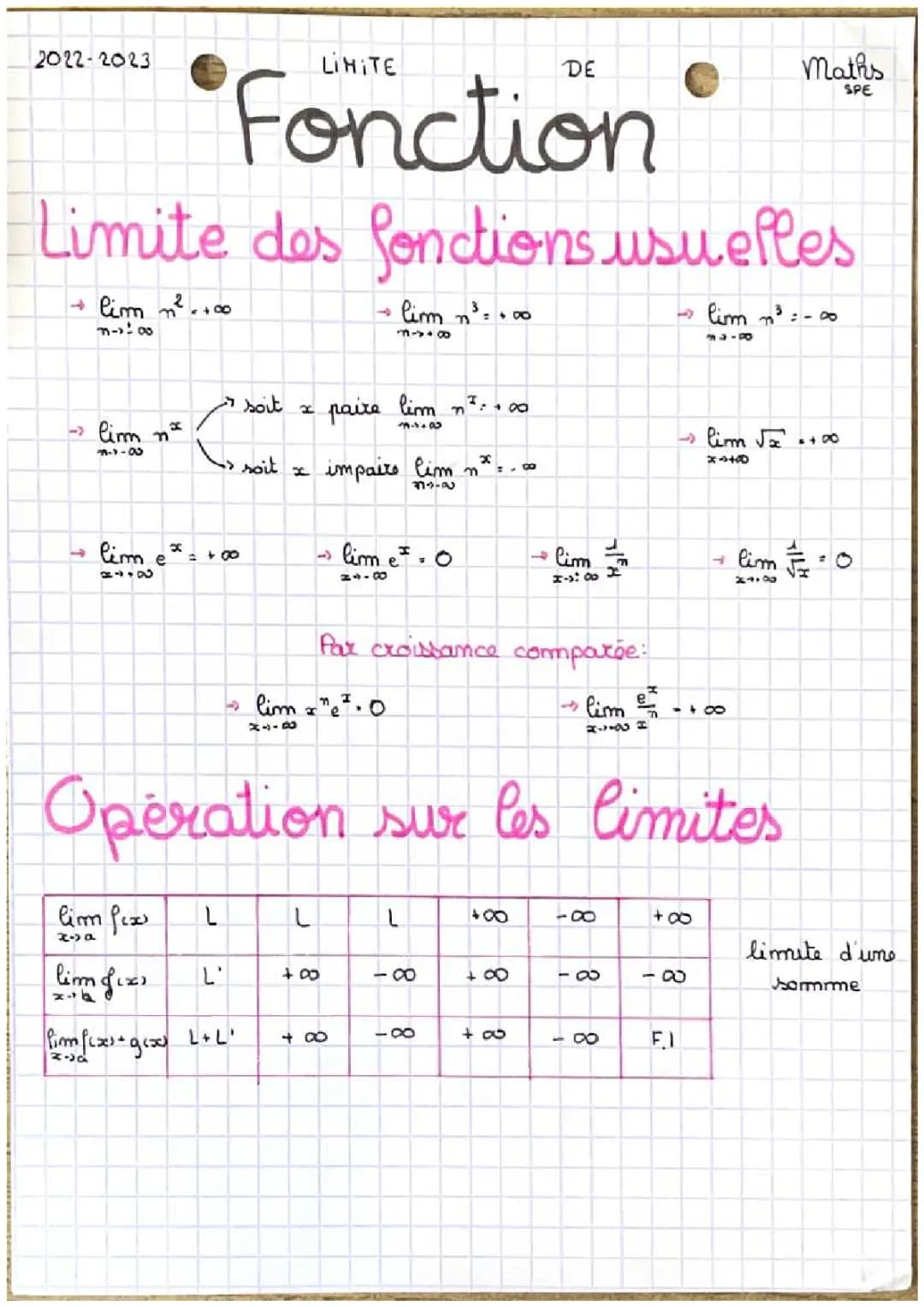 Cours et Exemples sur les Limites Usuelles et Asymptotes PDF