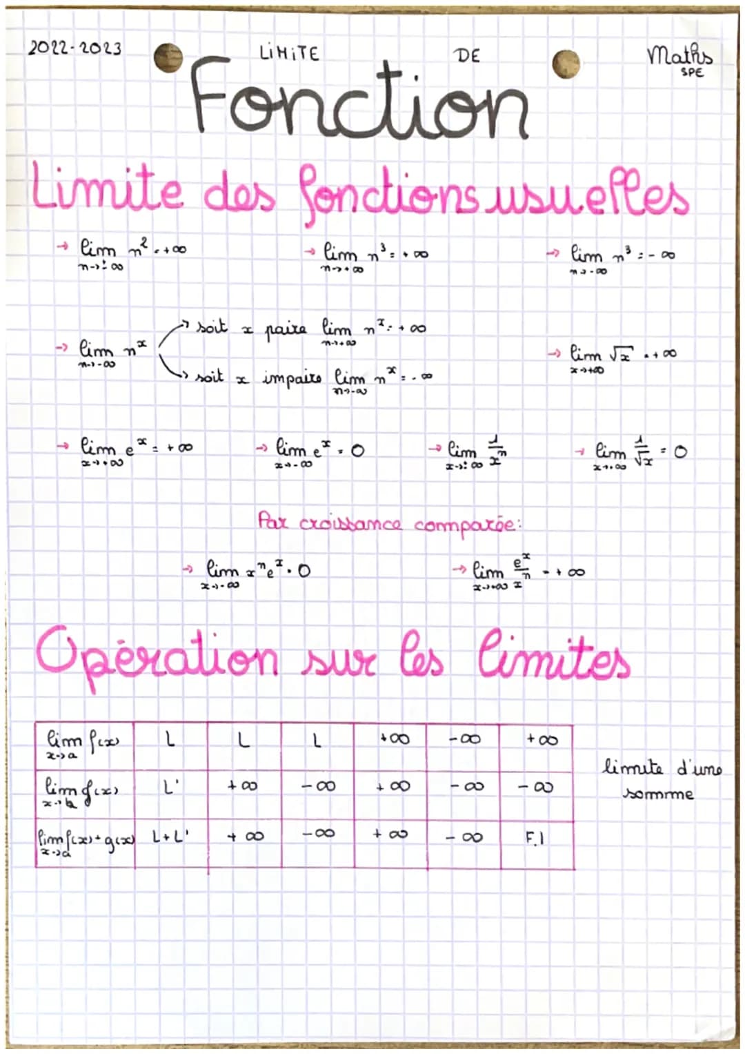 2022 2023
Fonction
Limite des fonctions usuelles
→lim n²³² +00
lim n³ = .00
M-> 00
8449
→lim n
3-1-8
t
X
lime* = +00
2448
lim fex
x-a
lim f(