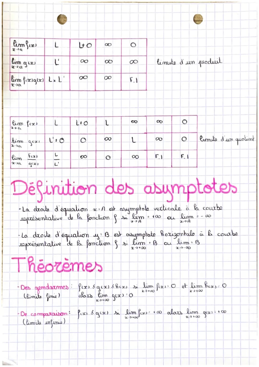 2022 2023
Fonction
Limite des fonctions usuelles
→lim n²³² +00
lim n³ = .00
M-> 00
8449
→lim n
3-1-8
t
X
lime* = +00
2448
lim fex
x-a
lim f(
