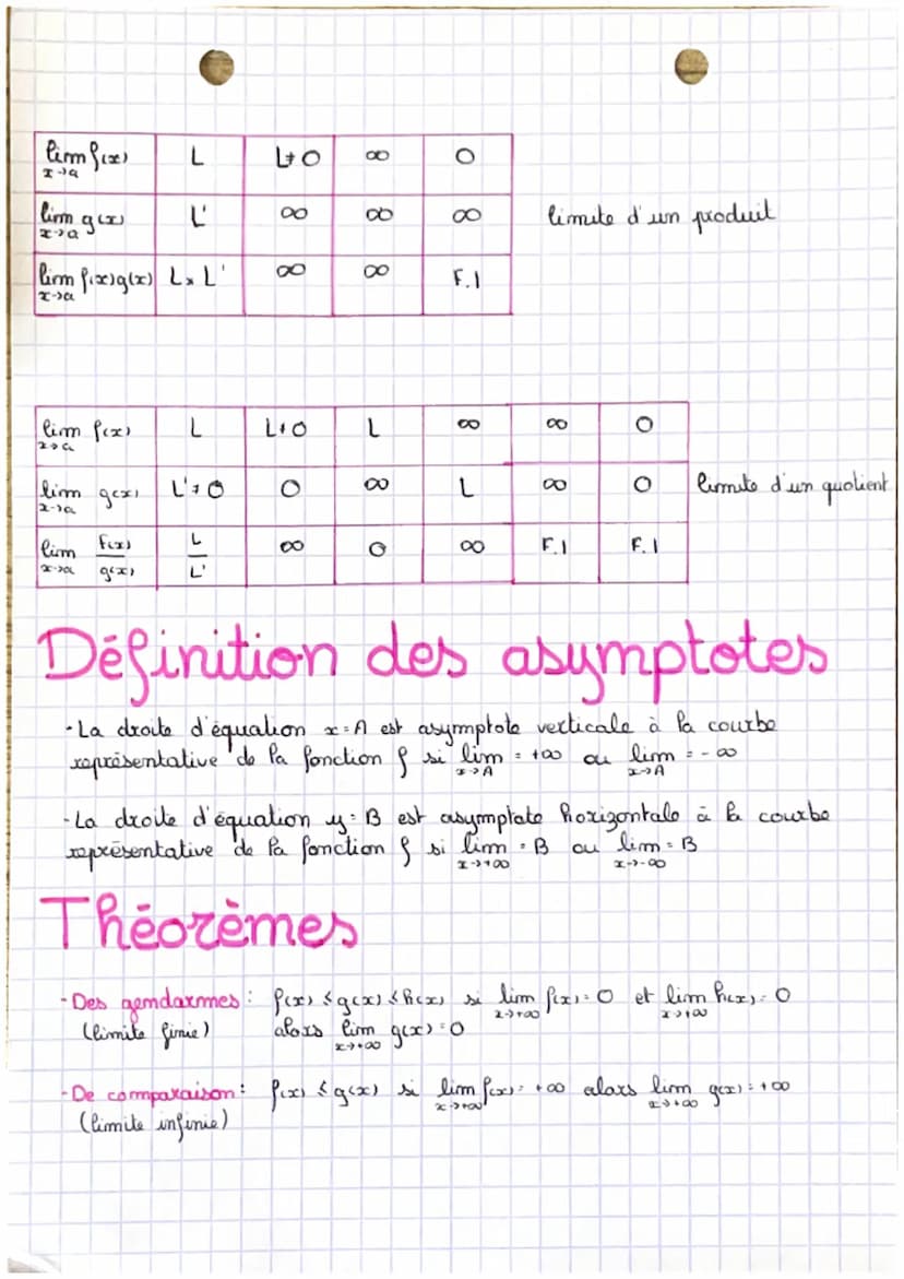 2022 2023
Fonction
Limite des fonctions usuelles
→lim n²³² +00
lim n³ = .00
M-> 00
8449
→lim n
3-1-8
t
X
lime* = +00
2448
lim fex
x-a
lim f(