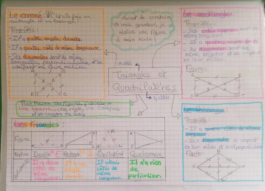 Les différents quadrilatères et leurs propriétés - Carré, Rectangle, Triangle