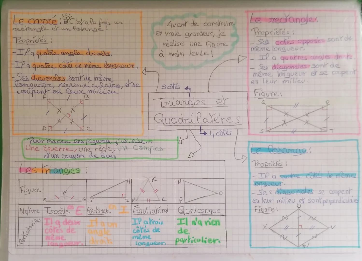a
Le carre: PC'est à la fois
rectangle et un losange
Proprietés:
1
-If a quatre angle droits.
4
-IP a quatre côtés de même longueur,
-Ses di