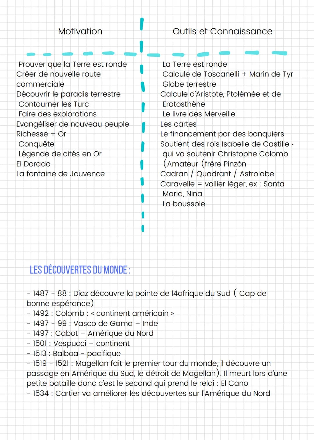 
<p>Les conséquences de la découverte du "Nouveau Monde" par les Européens ont été d'une grande importance pour l'histoire mondiale. Pendant