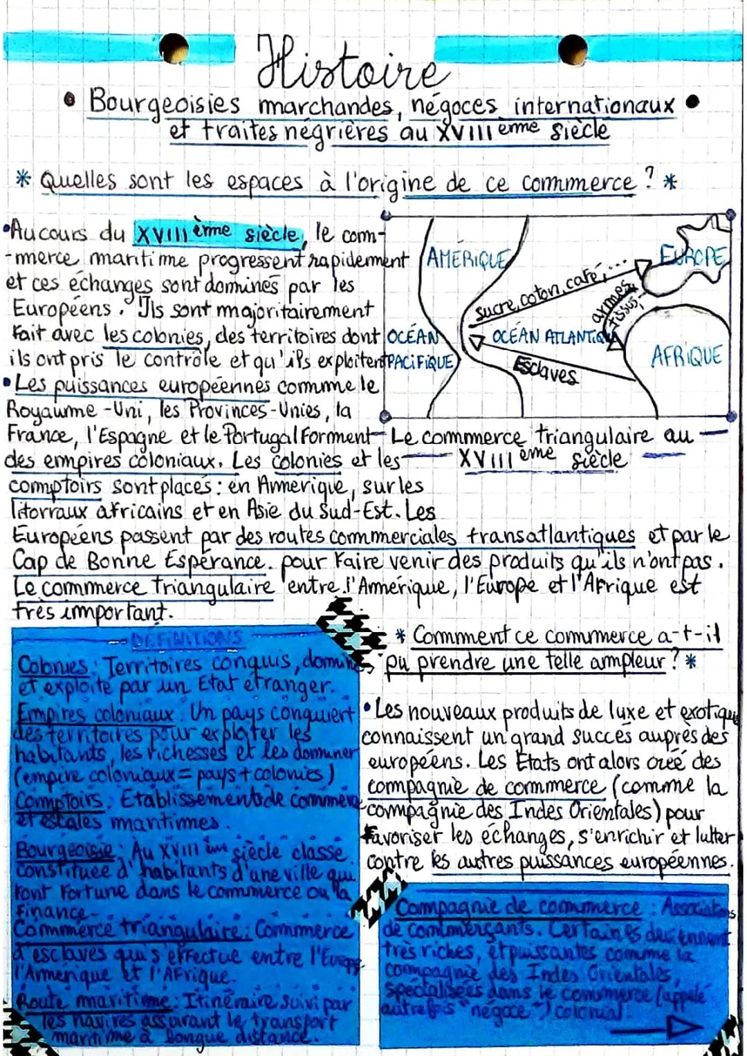 Bourgeoisies marchandes, négoces internationaux et traités négrières au XVIII ème siècle 
