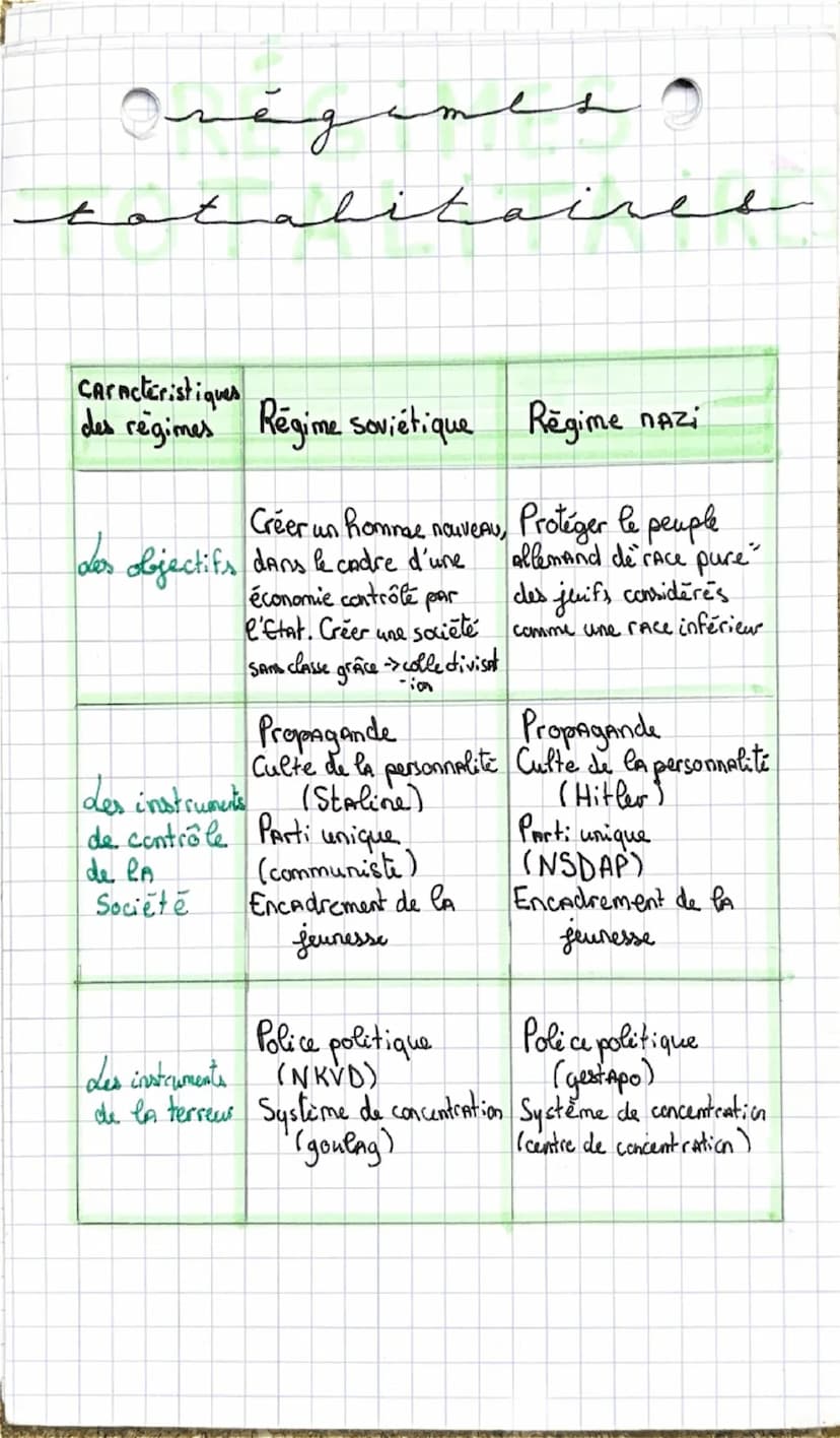 # Première Guerre mondiale

15 - 22 Sep 1914 : guerre de Champagne
1 juillet - 18 nov 1916 : Bataille de la Somme
21 fév - 18 déc 1916 : Bat