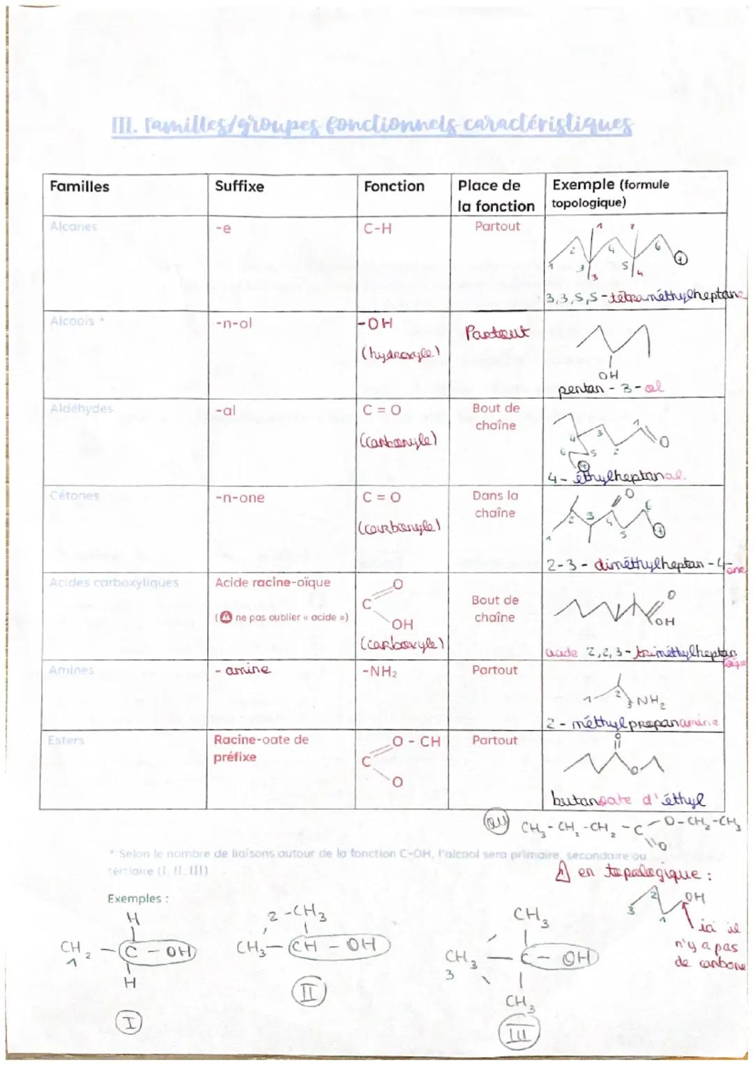 # nomenclature

1. Définition

La nomenclature est un ensemble de règles permettant de nommer un composé donné
en précisant l'enchaînement d