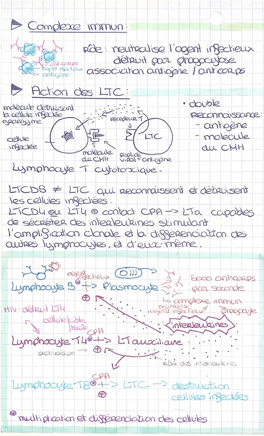 Réaction inflammatoire :
1) contamination →>agent infectieux-surface:
antigenes.
2) agent infectieux-> détecté : cellules sentinelles
- Réce
