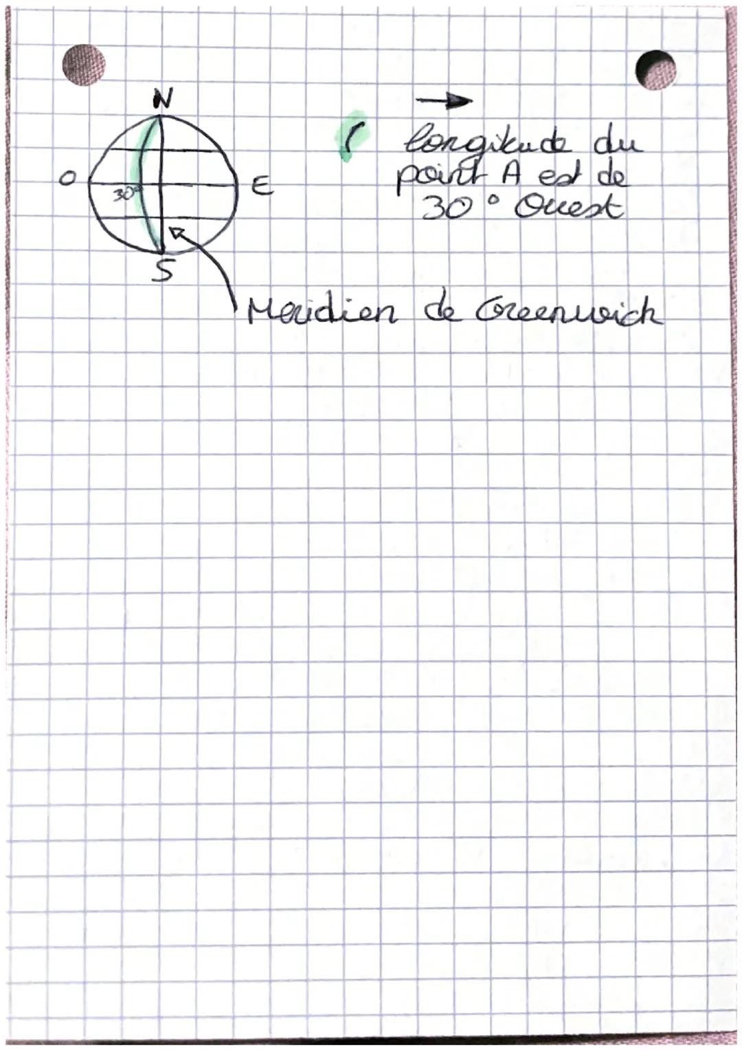 # Math

Se repérer dans l'espace

les coordonnés dans l'espace:
x représente l'obsxisme
y Y représente l'ordonné
z représente l'altitude

Ex