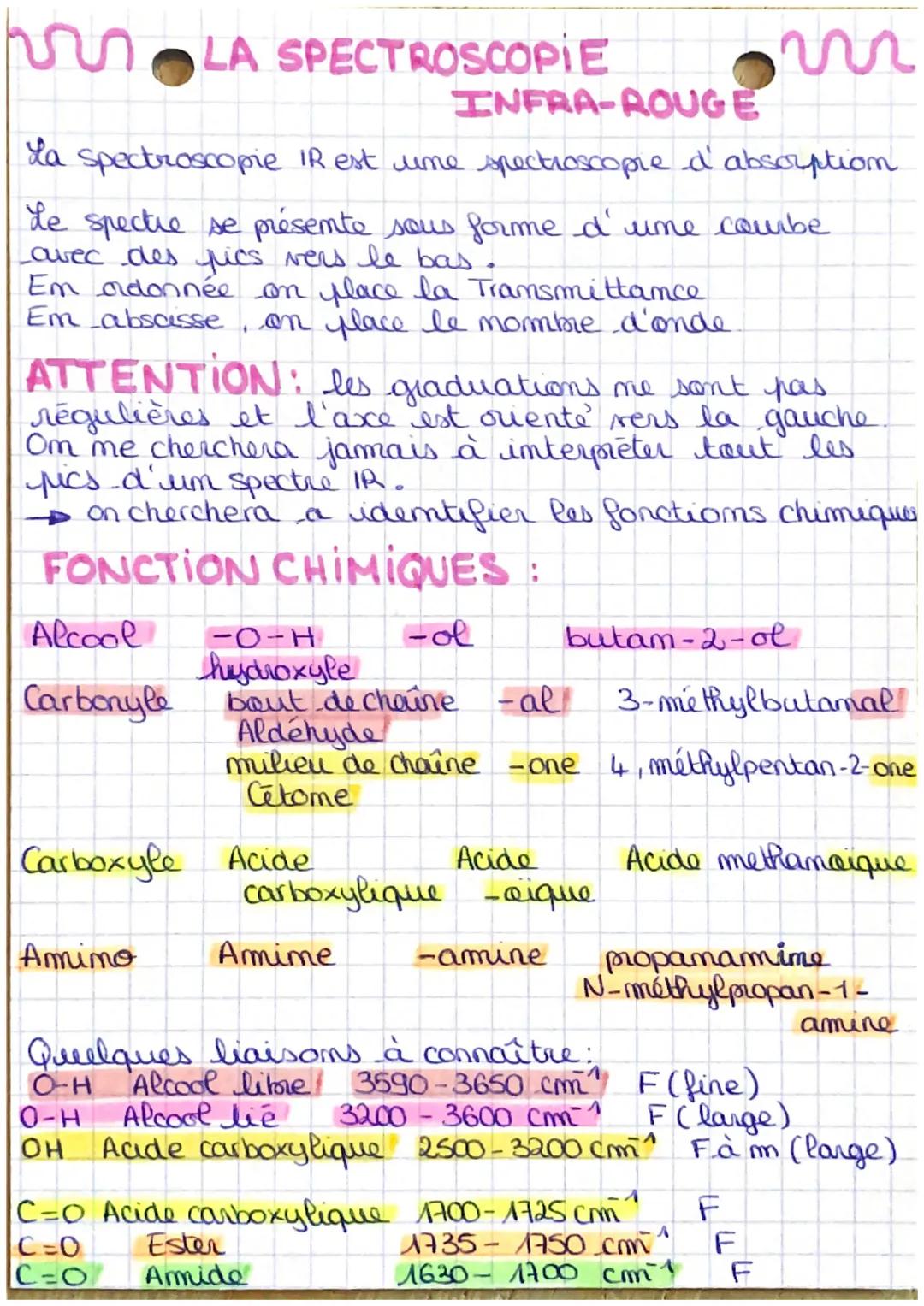 # LA SPECTROSCOPIE

INFRA-ROUGE

La spectroscopie IR est une spectroscopre d' absorption

Le spectre se présente sous forme d'une courbe
ave