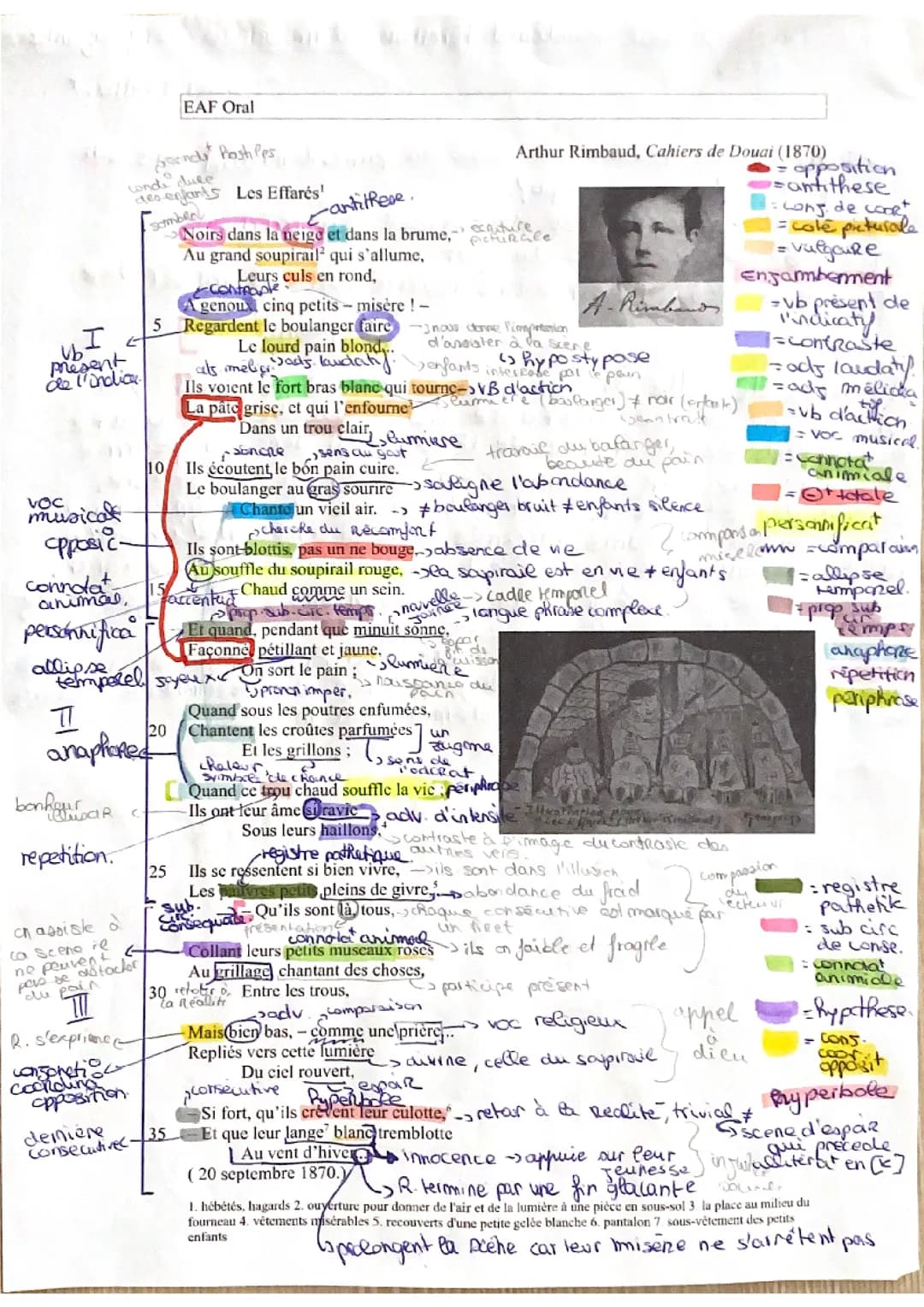 Analyse linéaire Les Effarés d’Arthur Rimbaud 