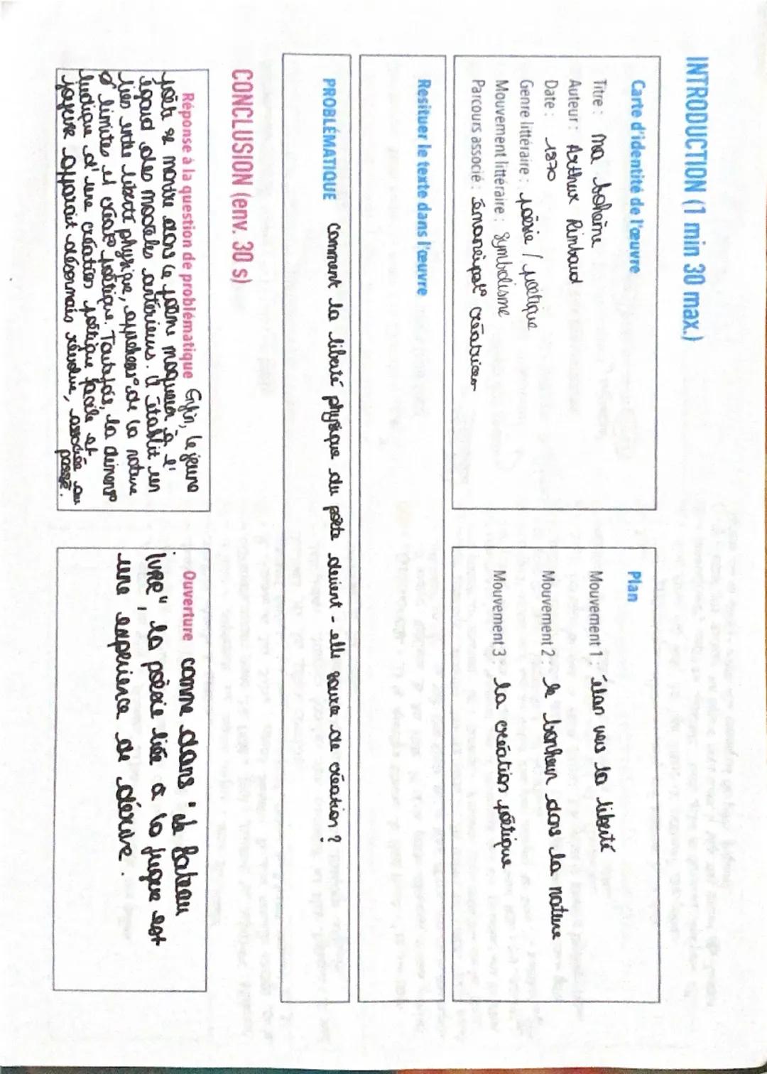 INTRODUCTION (1 min 30 max.)

Carte d'identité de l'œuvre
Titre: ma bohème
Auteur: Arthur Rimbaud
Date: 1870
Genre littéraire: poësie / poet