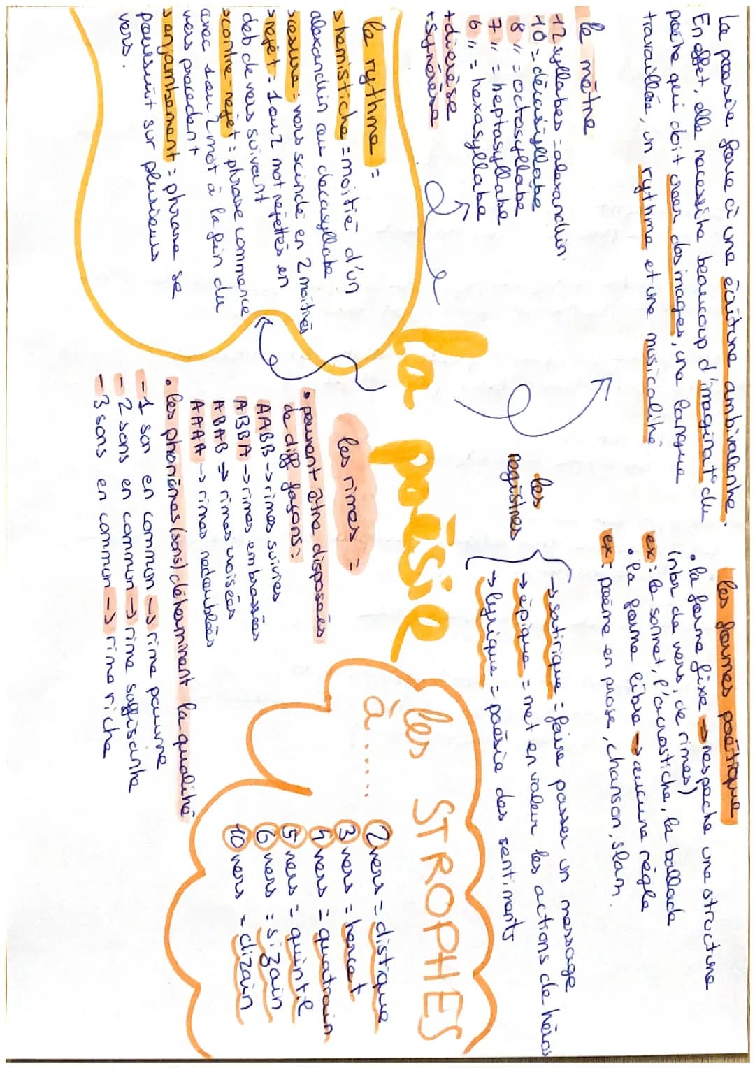 analyser une poésie/un texte poétique pour le commentaire de texte 