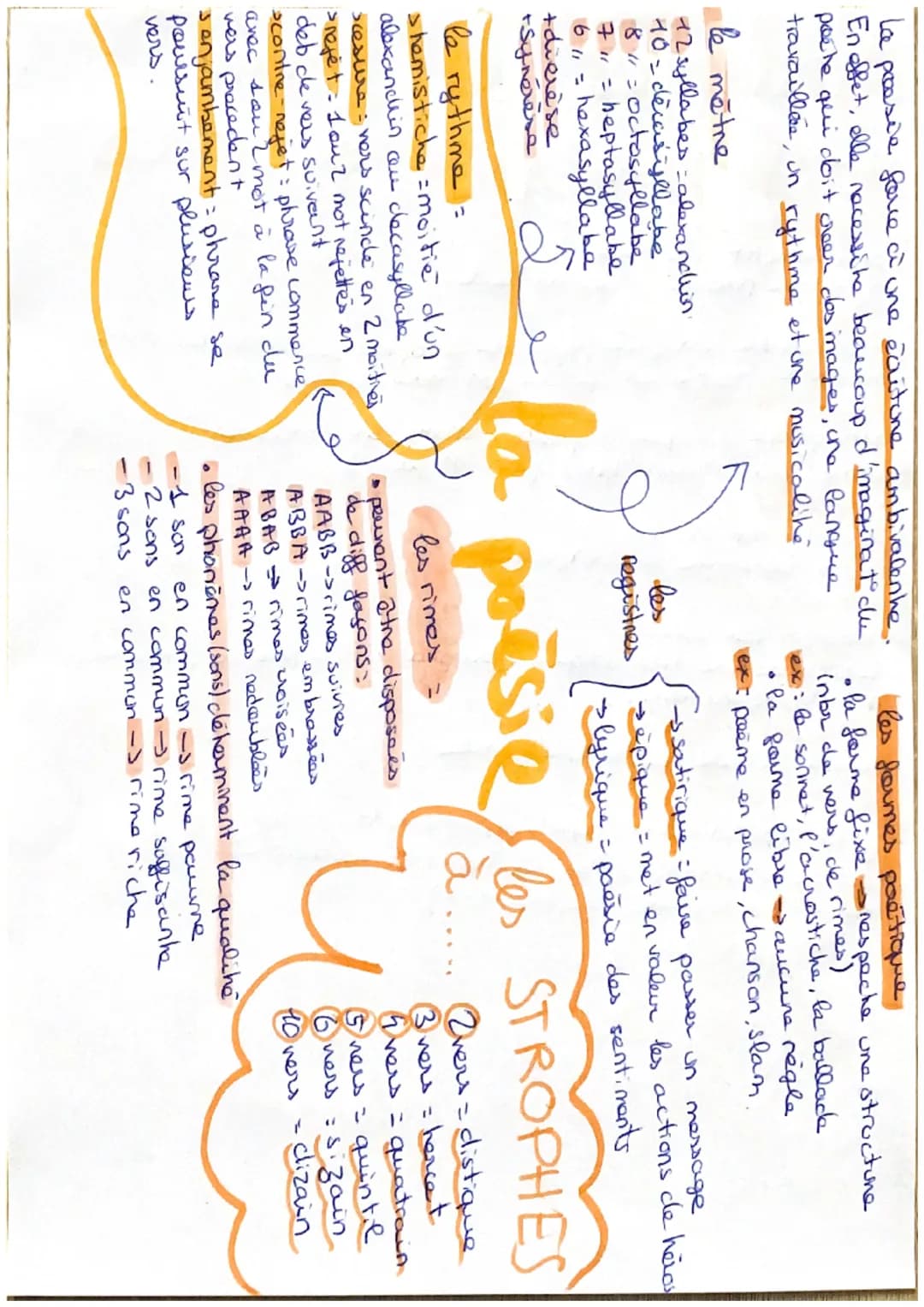 La poesie fare a une extune ambivalente.
En effet, elle necessite beaucoup d'imaginat du
poche qui doit creer das images, une langue
travail