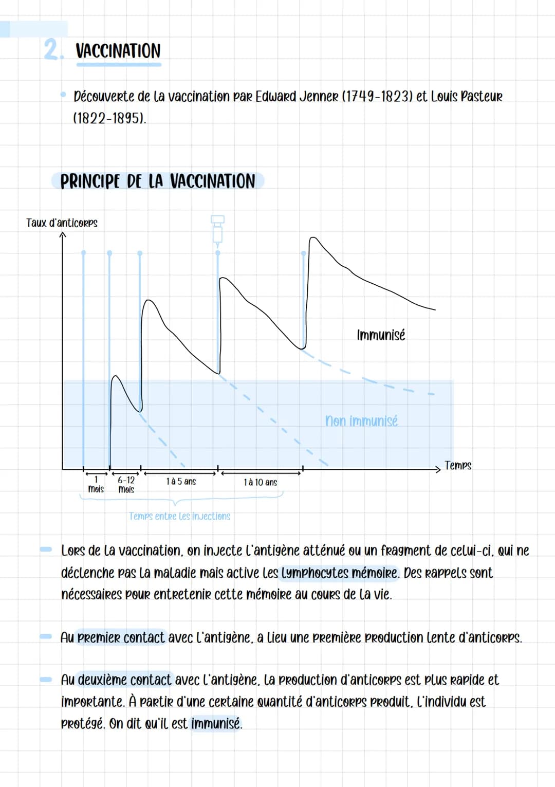 O
4. REACTIONS DE L'ORGANISME
a. La phagocytose (Réaction non-spécifique)
Introduction
LORS d'une infection, l'entrée d'éléments étrangers à